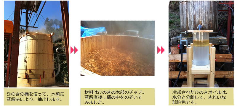 製造工程
